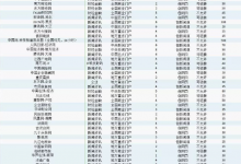 多重视点看抖音!靠抖音挣钱也分三六九等-蜗牛学社
