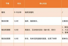抖音直播脚本怎么写 教程(抖音直播脚本范文)-蜗牛学社