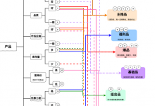 抖音服装文案怎么写吸引人(抖音服装带货新手教程)-蜗牛学社
