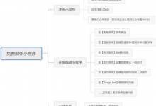 微信小程序怎么制作自己的程序-蜗牛学社