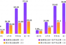 小红书爆款怎么打造(手把手教你小红书怎么写笔记容易火)-蜗牛学社
