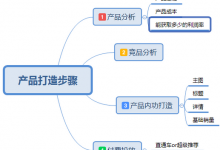 淘宝爆款怎么做起来(淘宝爆款打造流程)-蜗牛学社