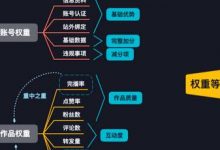 抖音号权重多少正常(抖音号权重高低怎么看出来)-蜗牛学社