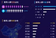 小红书精准引流有用吗（小红书精准引流的4个方法）-蜗牛学社