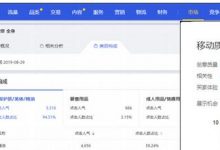 直通车转化率多少算正常(直通车转化率低的原因)-蜗牛学社